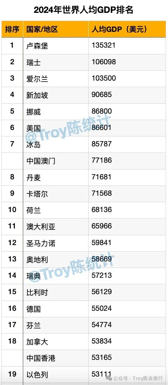 2024年全球GDP排名 - 人格与社会
